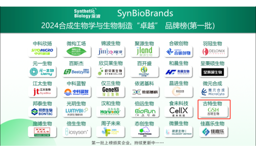 喜訊！古特生物榮登2024合成生物學(xué)與生物制造卓越品牌榜！
